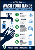 How to Wash Your Hands instructional poster — 5 step hygiene guide